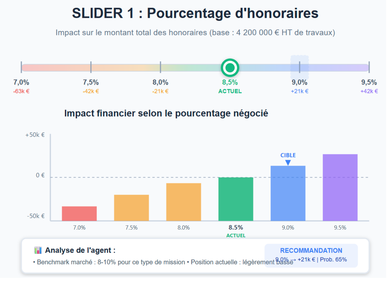 Slider Honoraires
